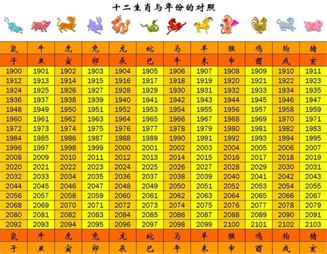 79年次生肖|生肖對應到哪一年？十二生肖年份對照表輕鬆找（西元年、民國年）